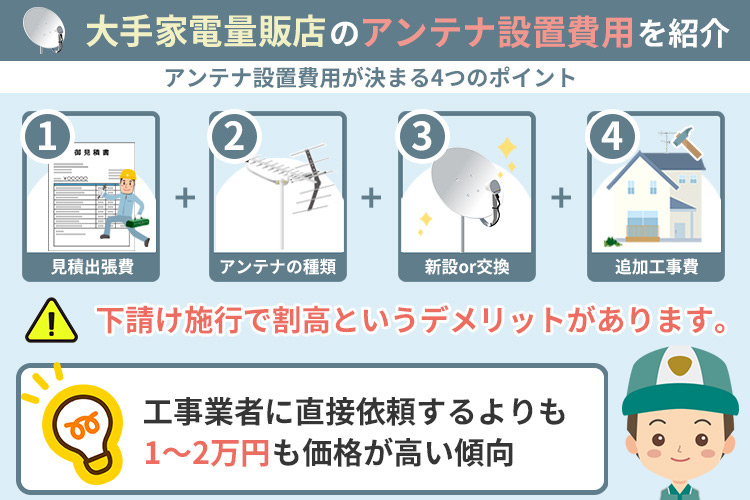 アンテナ設置費用が決まる4つのポイント