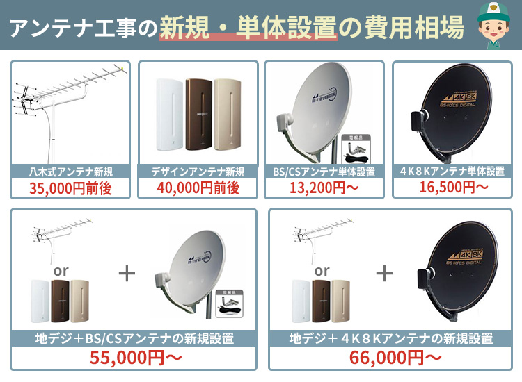 アンテナ工事の新規・単体設置の費用相場