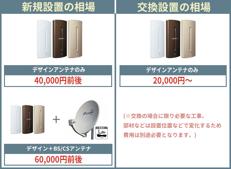 デザインアンテナ工事の費用相場