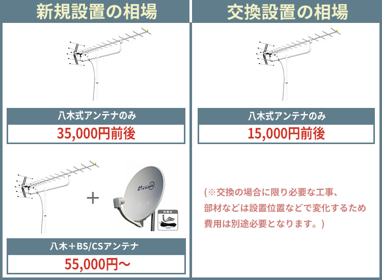 八木アンテナの特徴って？価格やデメリットなどを徹底解説│【2024年】アンテナ工事の費用と相場