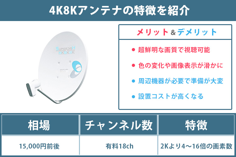 4K8Kアンテナの特徴