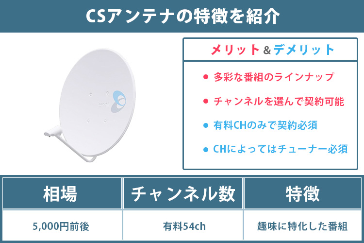 csアンテナの特徴