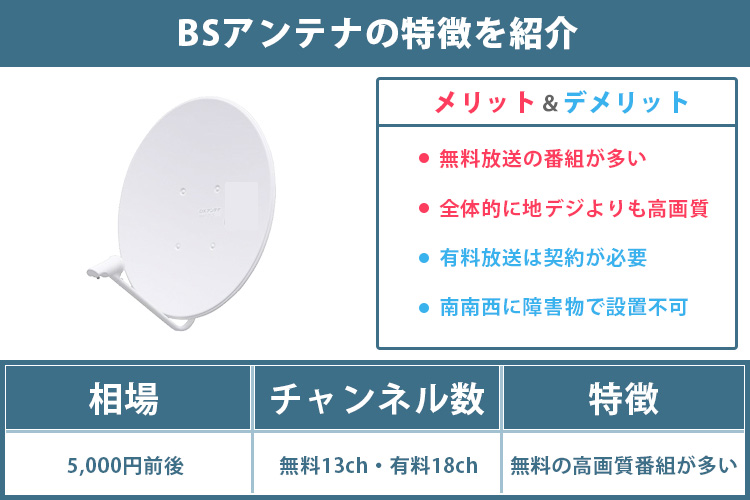 bsアンテナの特徴