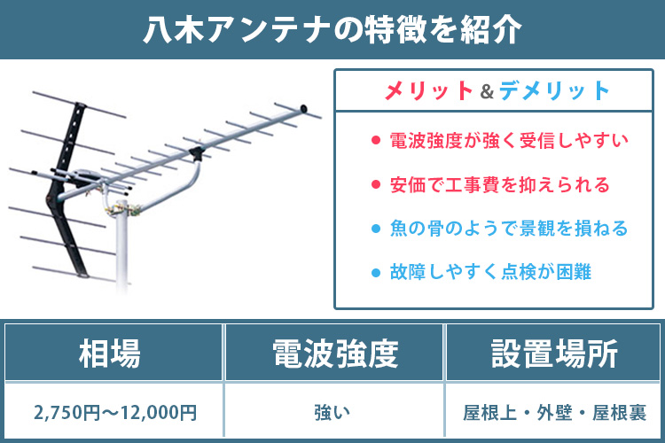 八木アンテナの特徴を紹介