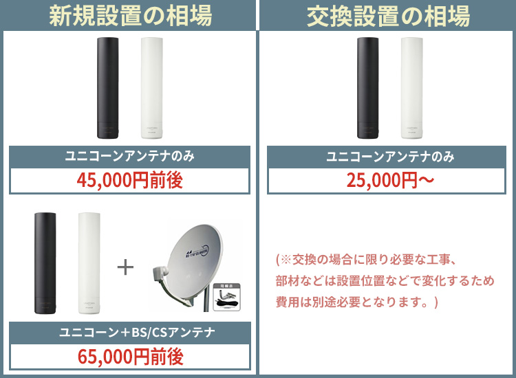 ユニコーンアンテナの相場価格