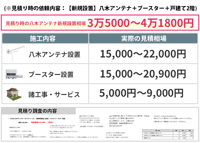 アンテナ工事の見積もり相場