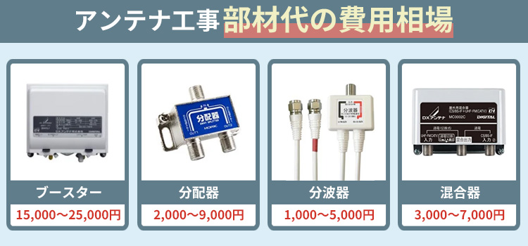 アンテナ工事業者部材代の相場