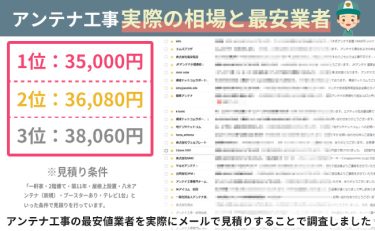 アンテナ工事の実際の見積もり額と最安値業者