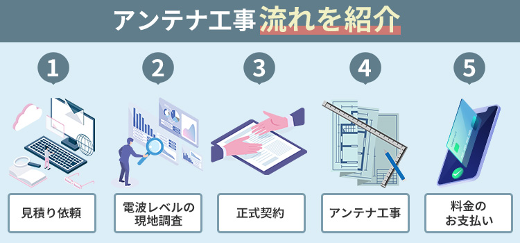 アンテナ工事の流れ