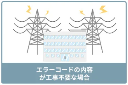 エラーコードの内容が工事不要な場合